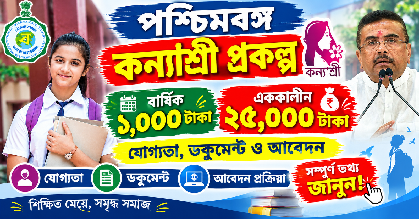 কন্যাশ্রী প্রকল্প ২০২৬